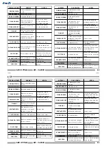 Предварительный просмотр 83 страницы CIM K400 OPTIMA Operator'S Manual