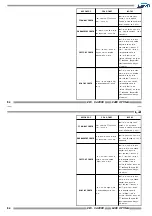 Предварительный просмотр 84 страницы CIM K400 OPTIMA Operator'S Manual