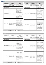 Предварительный просмотр 85 страницы CIM K400 OPTIMA Operator'S Manual