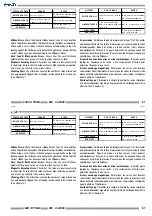 Предварительный просмотр 87 страницы CIM K400 OPTIMA Operator'S Manual