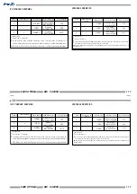 Предварительный просмотр 117 страницы CIM K400 OPTIMA Operator'S Manual