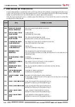 Предварительный просмотр 48 страницы CIM MDM 1000 Operator'S Manual