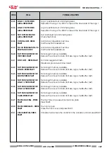 Предварительный просмотр 49 страницы CIM MDM 1000 Operator'S Manual