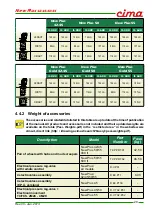 Preview for 37 page of Cima New Plus Maintenance Instruction