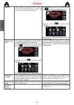 Preview for 46 page of Cimbali M100 RE Use And Installation