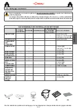 Preview for 75 page of Cimbali M100 RE Use And Installation