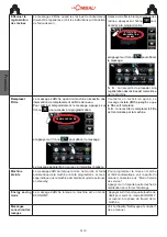 Preview for 84 page of Cimbali M100 RE Use And Installation