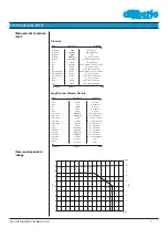 Preview for 7 page of Cimberio CIM 747 Technical Data Sheet