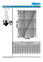 Предварительный просмотр 10 страницы Cimberio CIM 747 Technical Data Sheet