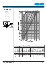 Предварительный просмотр 13 страницы Cimberio CIM 747 Technical Data Sheet