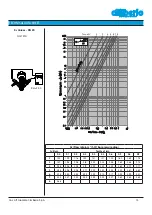 Предварительный просмотр 15 страницы Cimberio CIM 747 Technical Data Sheet