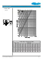 Предварительный просмотр 16 страницы Cimberio CIM 747 Technical Data Sheet