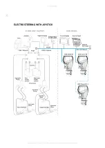 Preview for 28 page of CIMCO OXE Diesel 125 HP Installation Manual