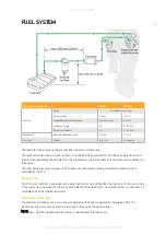 Preview for 33 page of CIMCO OXE Diesel 125 HP Installation Manual