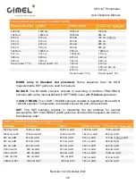 Preview for 51 page of Cimel CE318-T User Manual