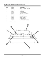 Предварительный просмотр 62 страницы CIMLINE 105 Owner'S/Operator'S Manual