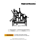 Предварительный просмотр 7 страницы CIMLINE C1 Owner'S/Operator'S Manual