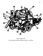 Предварительный просмотр 9 страницы CIMLINE C1 Owner'S/Operator'S Manual