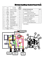 Предварительный просмотр 45 страницы CIMLINE M Series Owner'S And Operator'S Manual