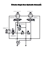 Preview for 51 page of CIMLINE M Series Owner'S And Operator'S Manual