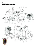 Preview for 8 page of CIMLINE MA4 Owner'S/Operator'S Manual