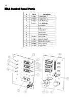 Предварительный просмотр 44 страницы CIMLINE MA4 Owner'S/Operator'S Manual