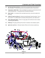 Preview for 11 page of CIMLINE MAGMA 110 Owner'S/Operator'S Manual