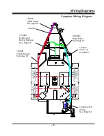 Предварительный просмотр 47 страницы CIMLINE MAGMA 110 Owner'S/Operator'S Manual