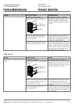 Preview for 17 page of CIMmed 531 Assembly Instruction Manual