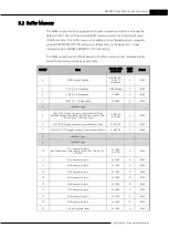 Предварительный просмотр 17 страницы Cimon CM3-SP32PWM User Manual