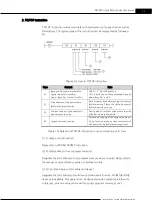 Предварительный просмотр 39 страницы Cimon CM3-SP32PWM User Manual