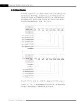 Предварительный просмотр 42 страницы Cimon CM3-SP32PWM User Manual