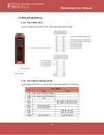 Предварительный просмотр 5 страницы Cimon PLC-S User Manual