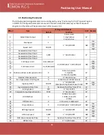 Предварительный просмотр 8 страницы Cimon PLC-S User Manual