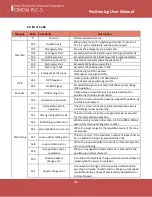 Предварительный просмотр 41 страницы Cimon PLC-S User Manual