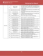 Предварительный просмотр 42 страницы Cimon PLC-S User Manual