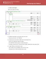 Предварительный просмотр 51 страницы Cimon PLC-S User Manual