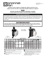 Cincinnati Fan 100S Installation, Safety, Operation & Maintenance Manual Amd Parts List preview
