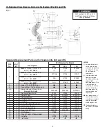 Preview for 12 page of Cincinnati Fan 100S Installation, Safety, Operation & Maintenance Manual Amd Parts List