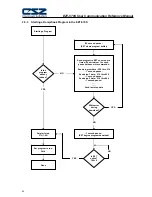 Preview for 42 page of Cincinnati Sub-Zero EZT-570S Reference Manual