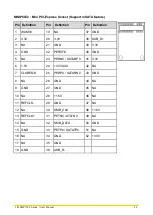 Preview for 43 page of Cincoze CS-100/P1100 Series User Manual