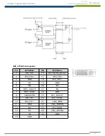 Preview for 25 page of Cincoze DC-1000 User Manual