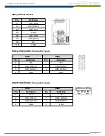 Preview for 29 page of Cincoze DC-1000 User Manual