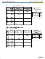 Предварительный просмотр 21 страницы Cincoze DC-1100 User Manual