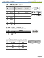 Предварительный просмотр 22 страницы Cincoze DC-1100 User Manual