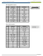 Предварительный просмотр 24 страницы Cincoze DC-1100 User Manual