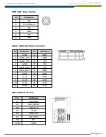 Предварительный просмотр 28 страницы Cincoze DC-1100 User Manual