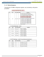 Предварительный просмотр 74 страницы Cincoze DC-1100 User Manual