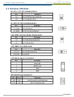 Предварительный просмотр 36 страницы Cincoze DE-1000 User Manual