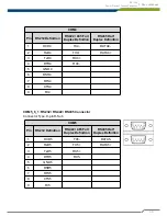 Предварительный просмотр 40 страницы Cincoze DE-1000 User Manual